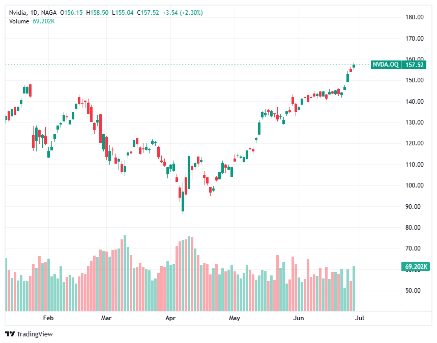Best AI Stocks - Nvidia