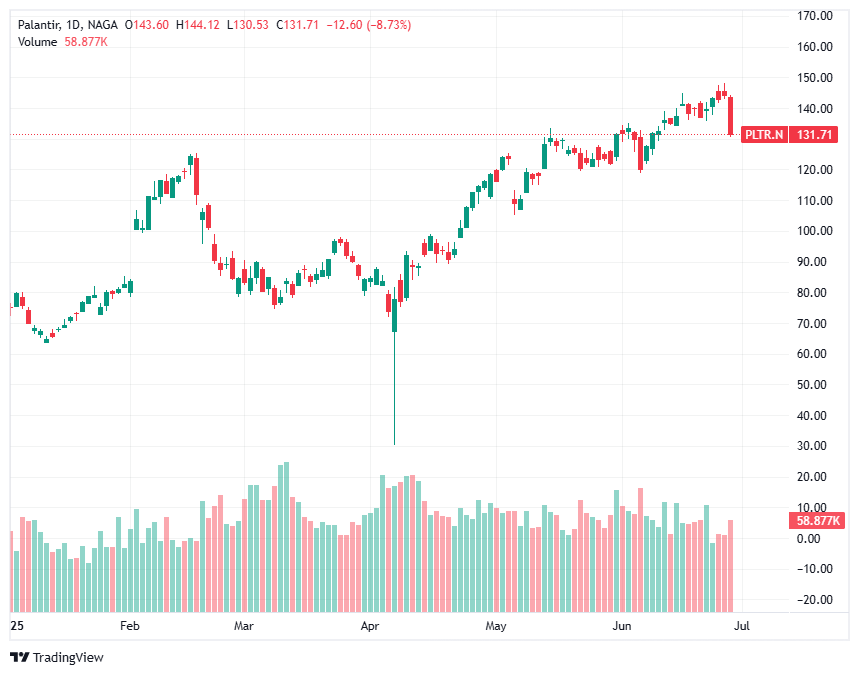 Best AI Stocks - Palantir (PLTR)