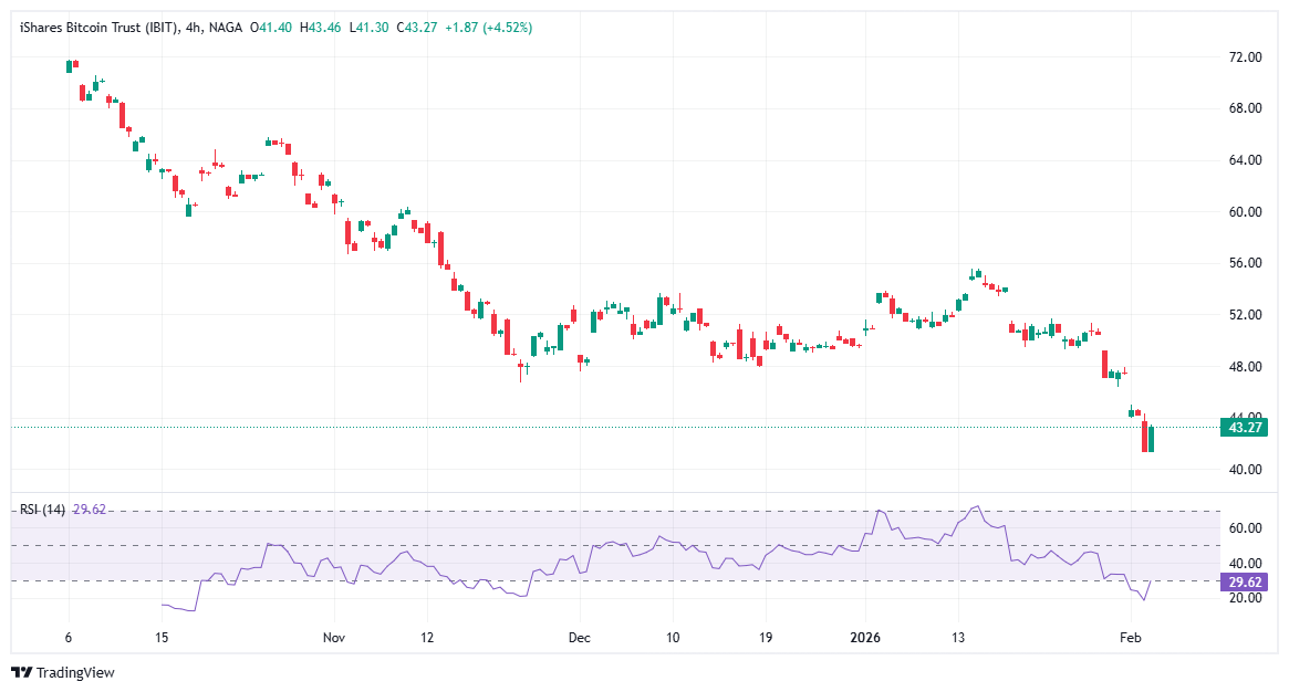 Best Bitcoin and Crypto ETFs