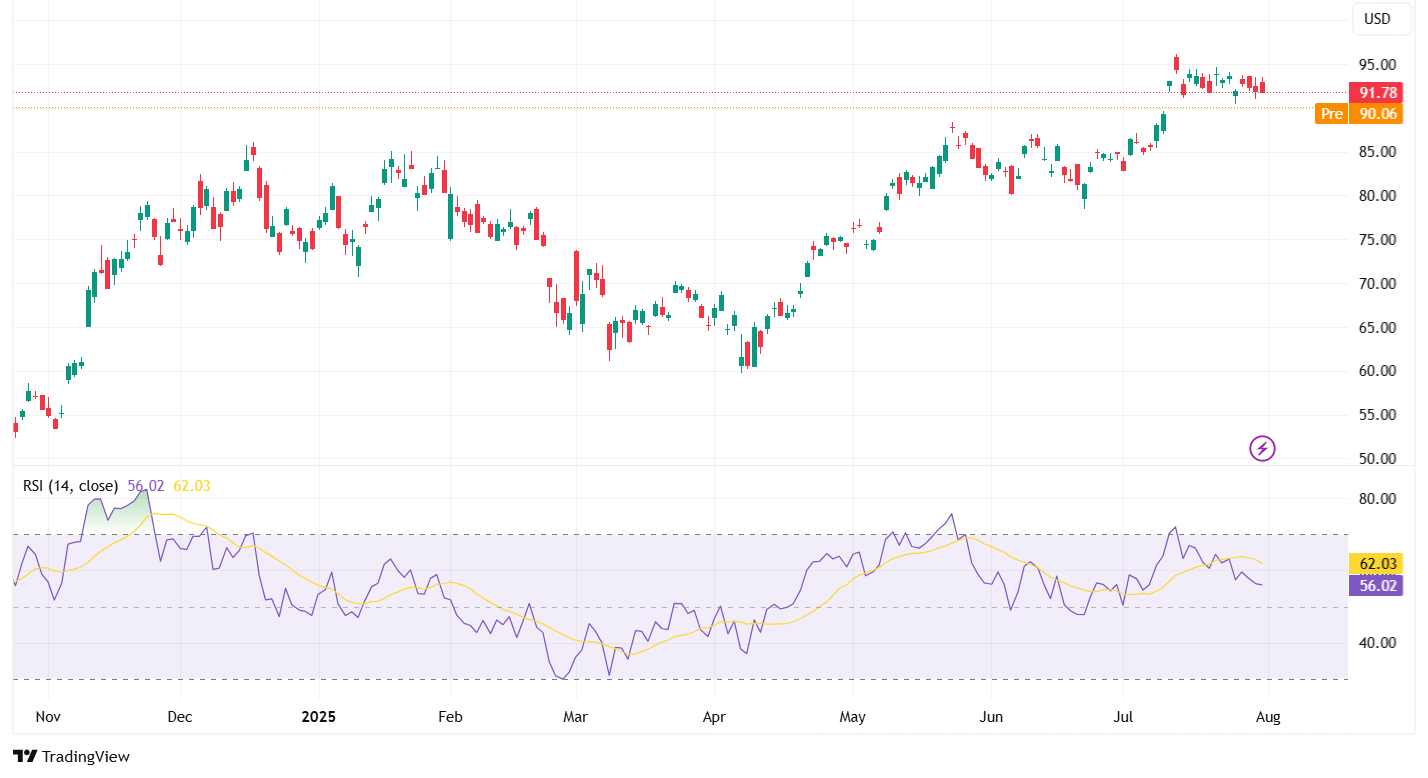 Best Bitcoin ETFs 2025