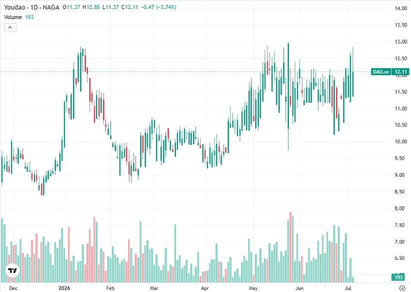 Top small-cap stocks to watch in 2026 - Youdao Inc.