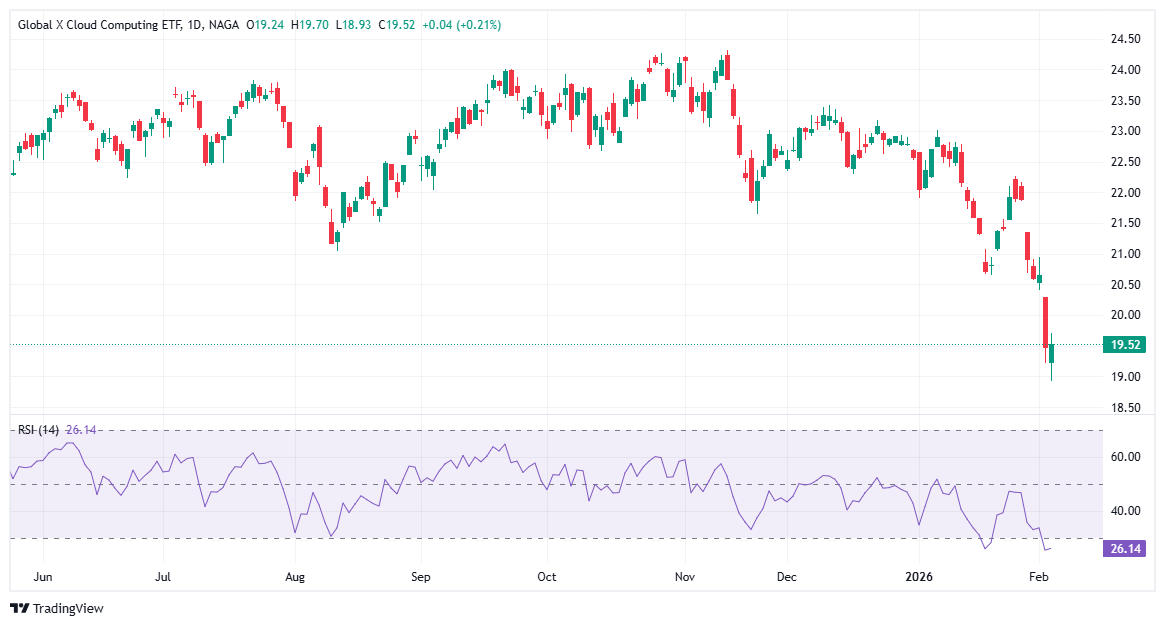 Best cloud computing ETF