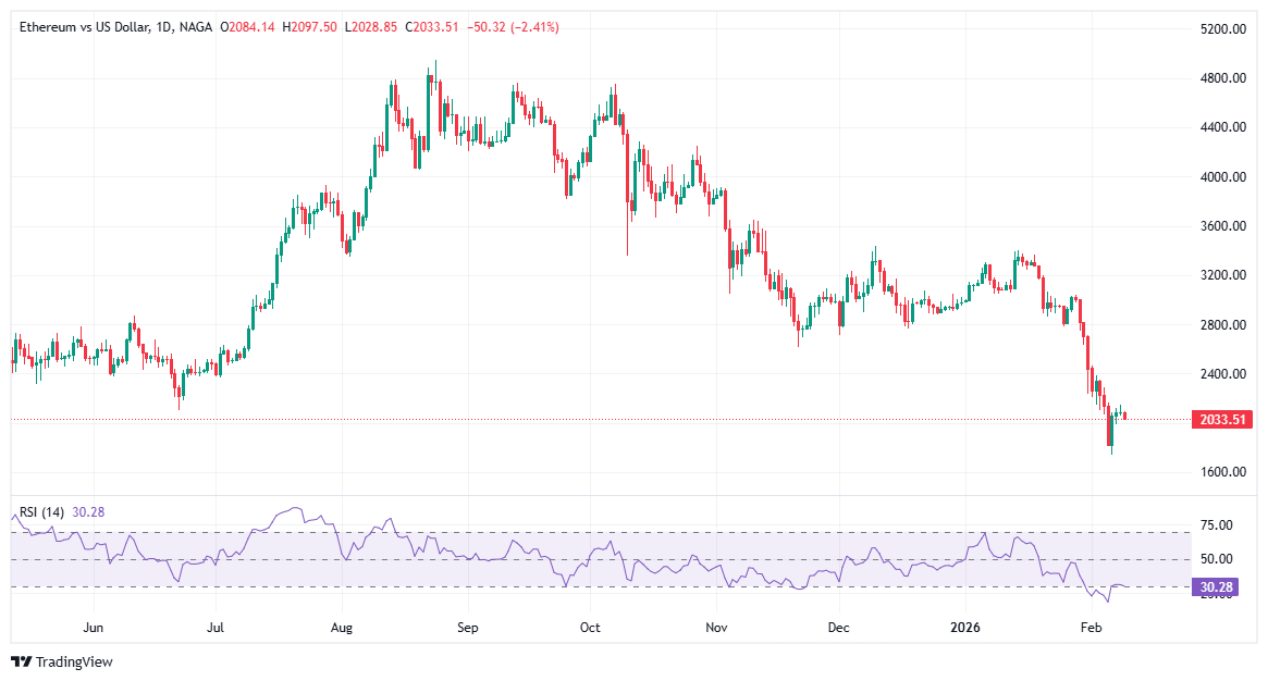 افضل عمله رقميه 2026 - عملة الايثريوم Ethereum (ETH)