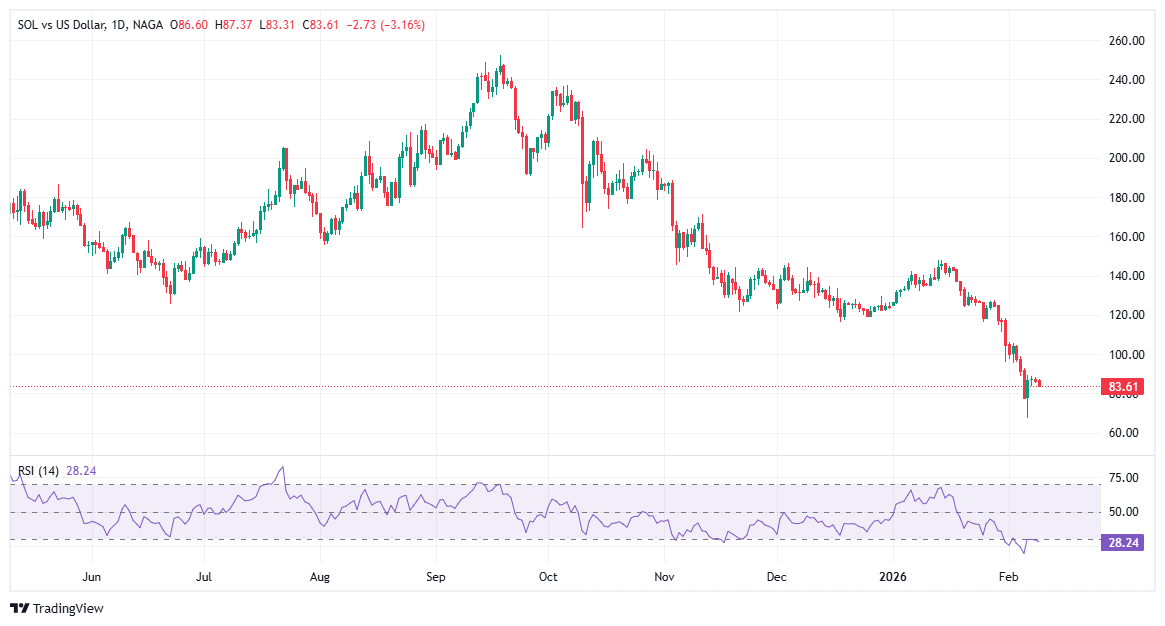 افضل عمله رقميه 2026 - عملة سولانا Solana (SOL)