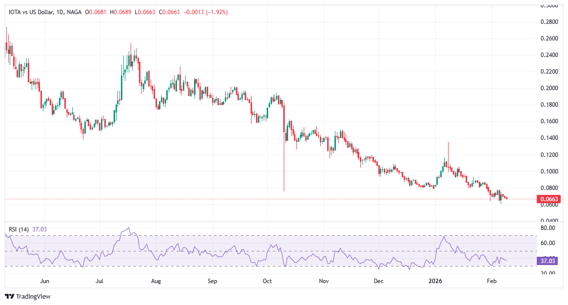 أفضل العملات الرقمية في عام 2026 - عملة أيوتا (IOTA)