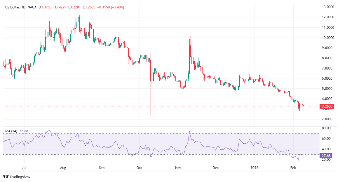 افضل عمله رقميه 2026 - عملة يوني سواب UNISWAP (UNI)