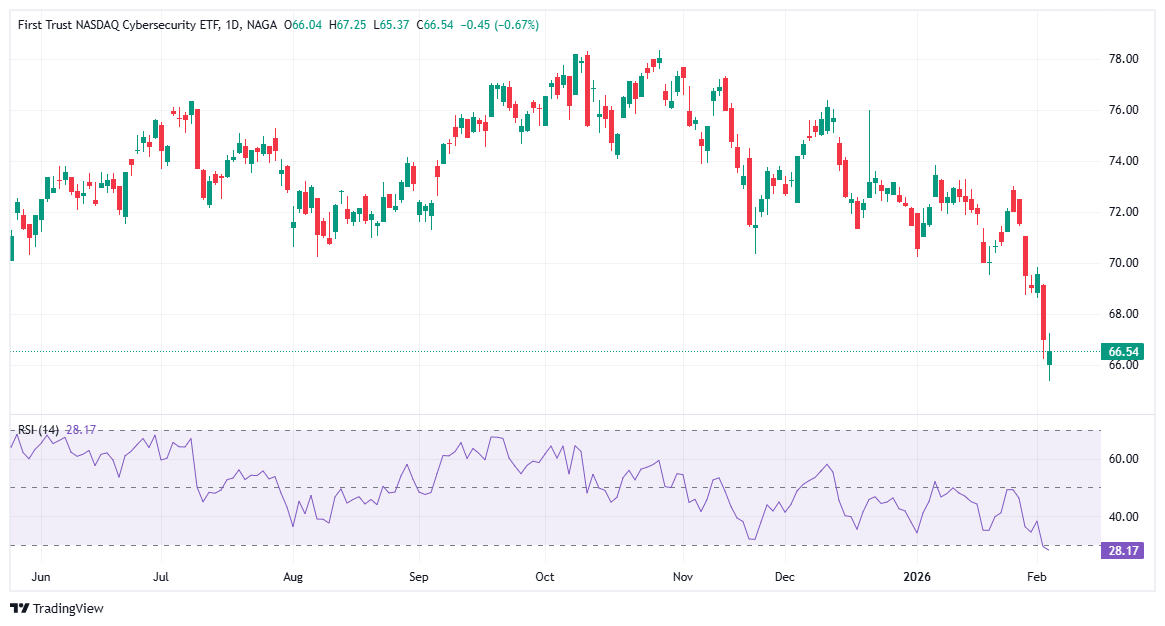 Best cybersecurity ETF