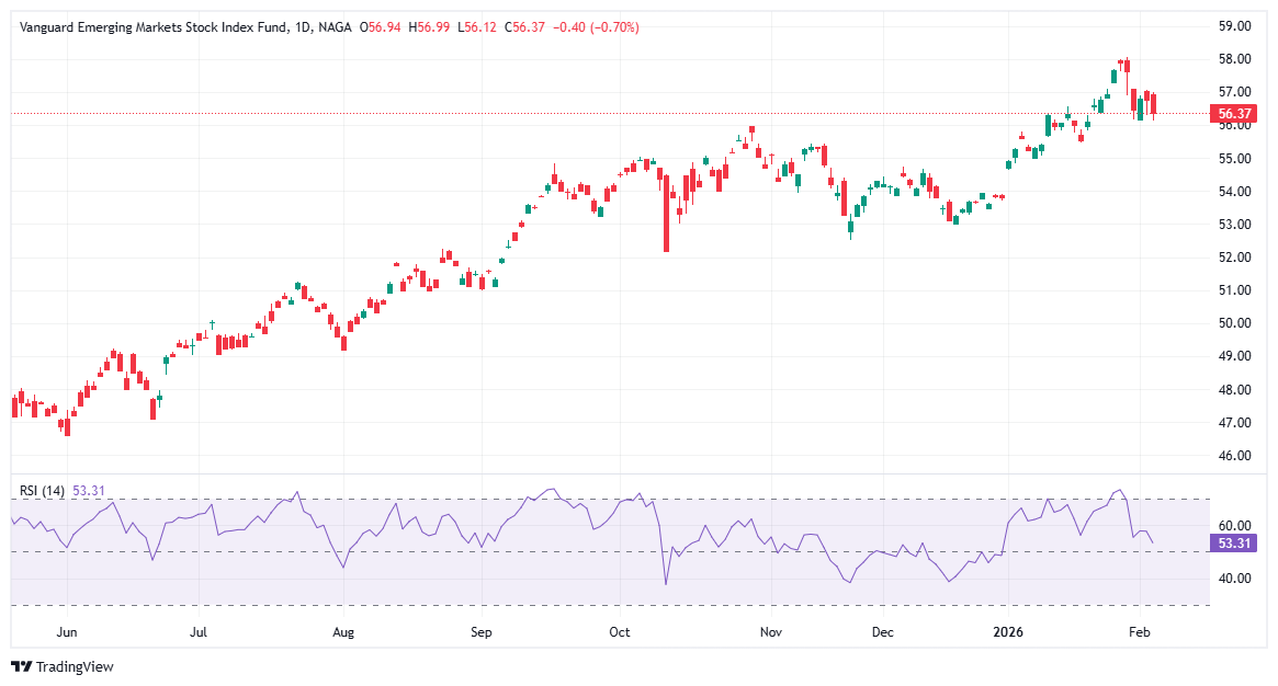 Best Emerging Market ETF
