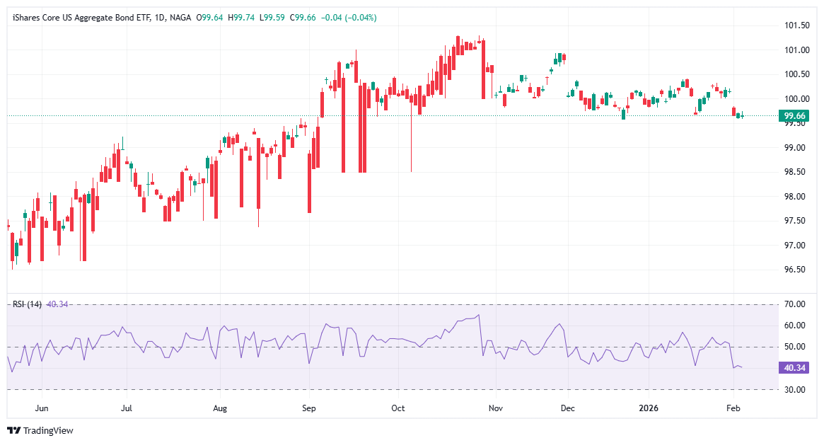 Best fixed-income ETFs