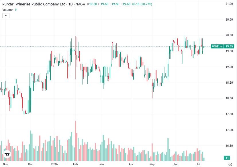Top small-cap stocks to watch in 2026 - Purcari Wineries