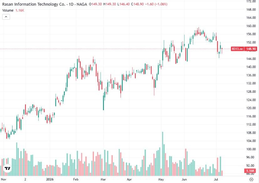 Top small-cap stocks to watch in 2026 - Rasan