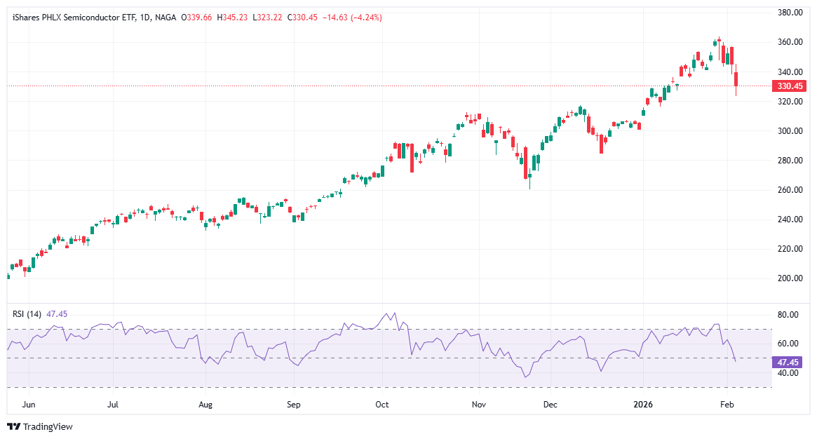 Best Semiconductor ETFs