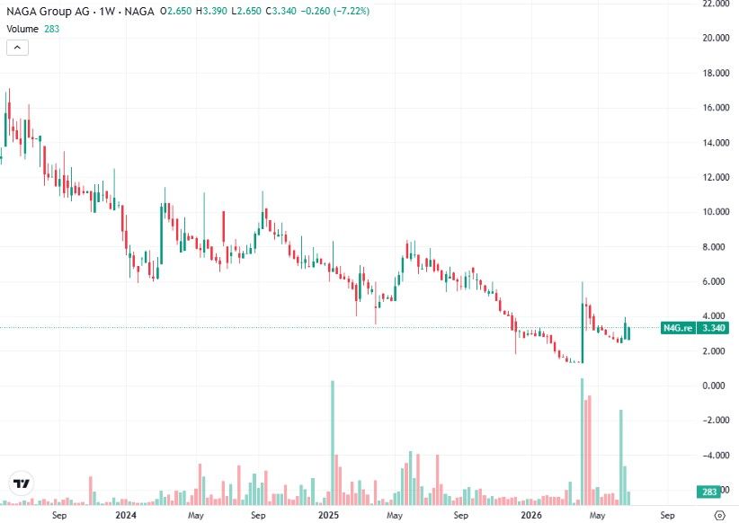 Top small-cap stocks to watch in 2026 - NAGA