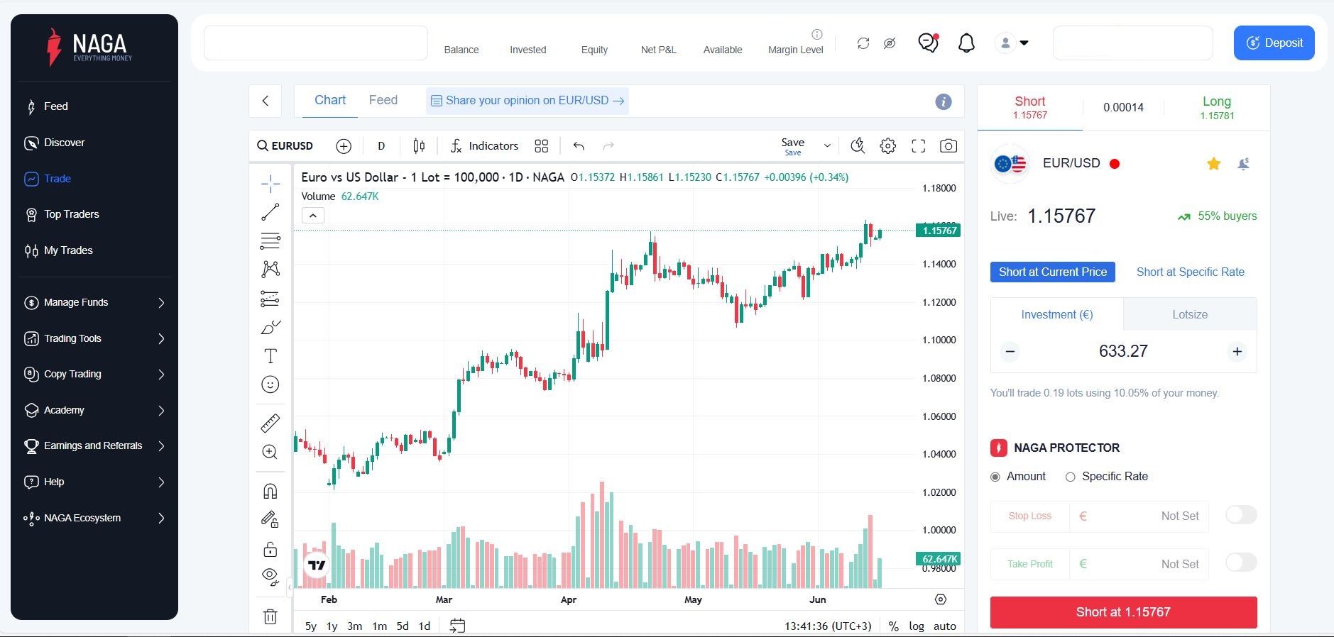 best trading platform naga