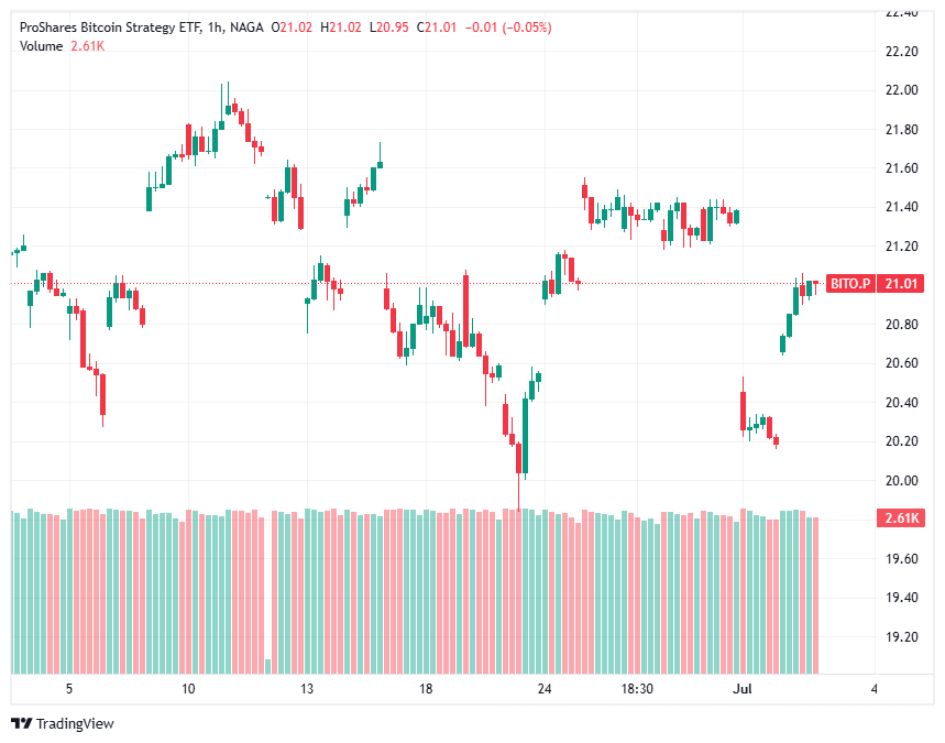 Bitcoin account invest
