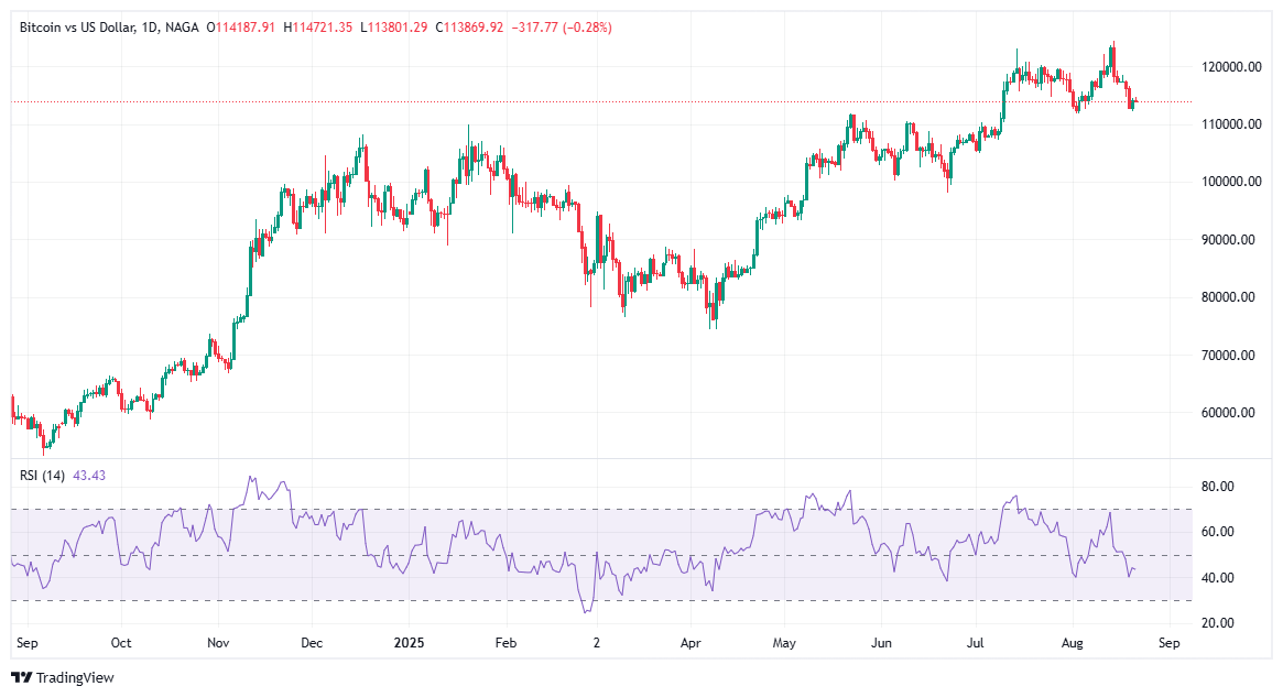 Cryptocurrency Bitcoin
