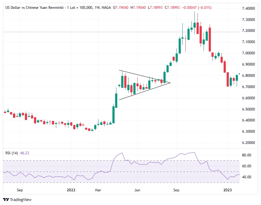 ما هو نمط الراية الصعودية؟