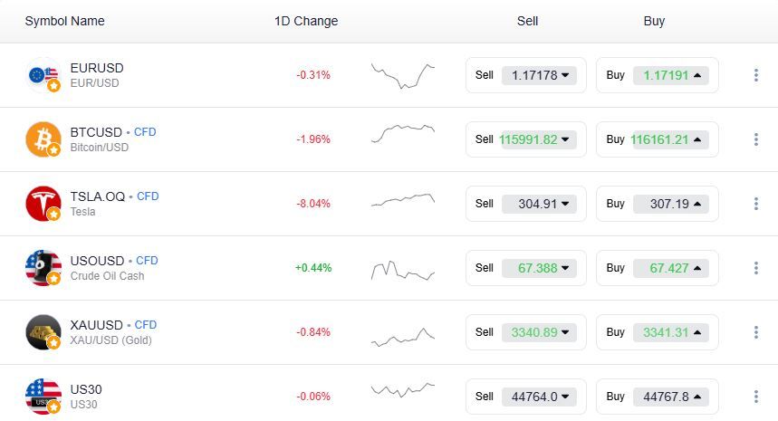 ما هي عقود الهامش؟