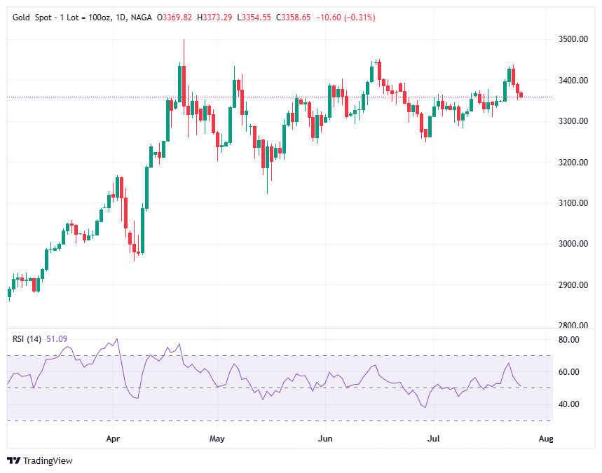 أمثلة حول تداول عقود الهامش