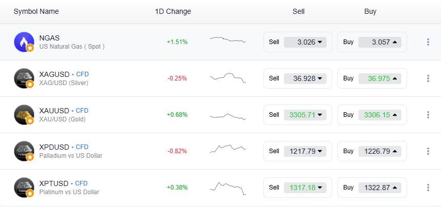 Commodity Trading and Investing