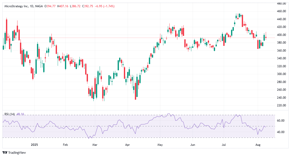 crypto stocks Strategy