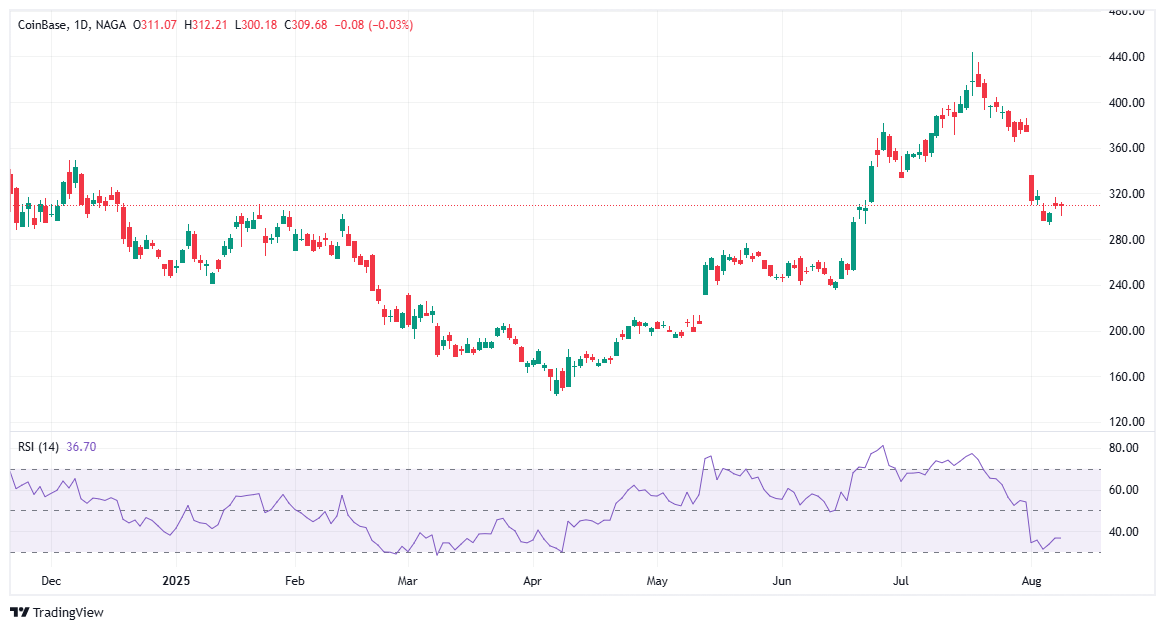 crypto stocks Coinbase