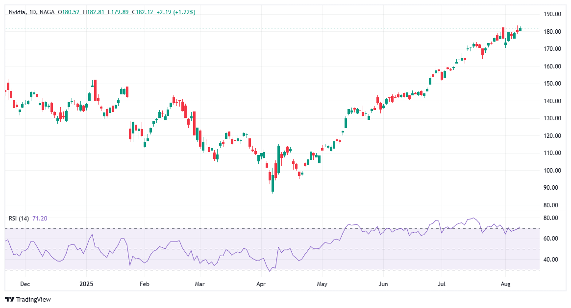crypto stocks Nvidia