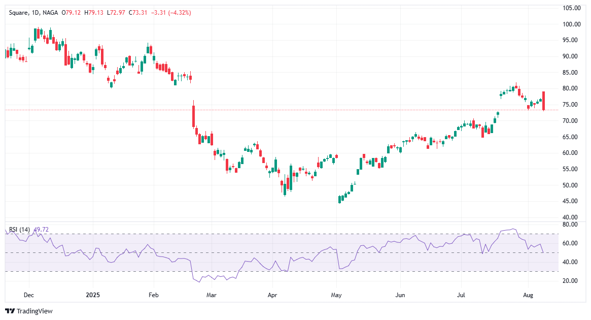 crypto stocks Square