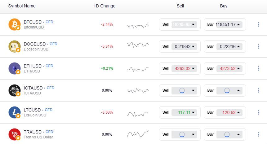 Crypto wallet vs. crypto trading account 