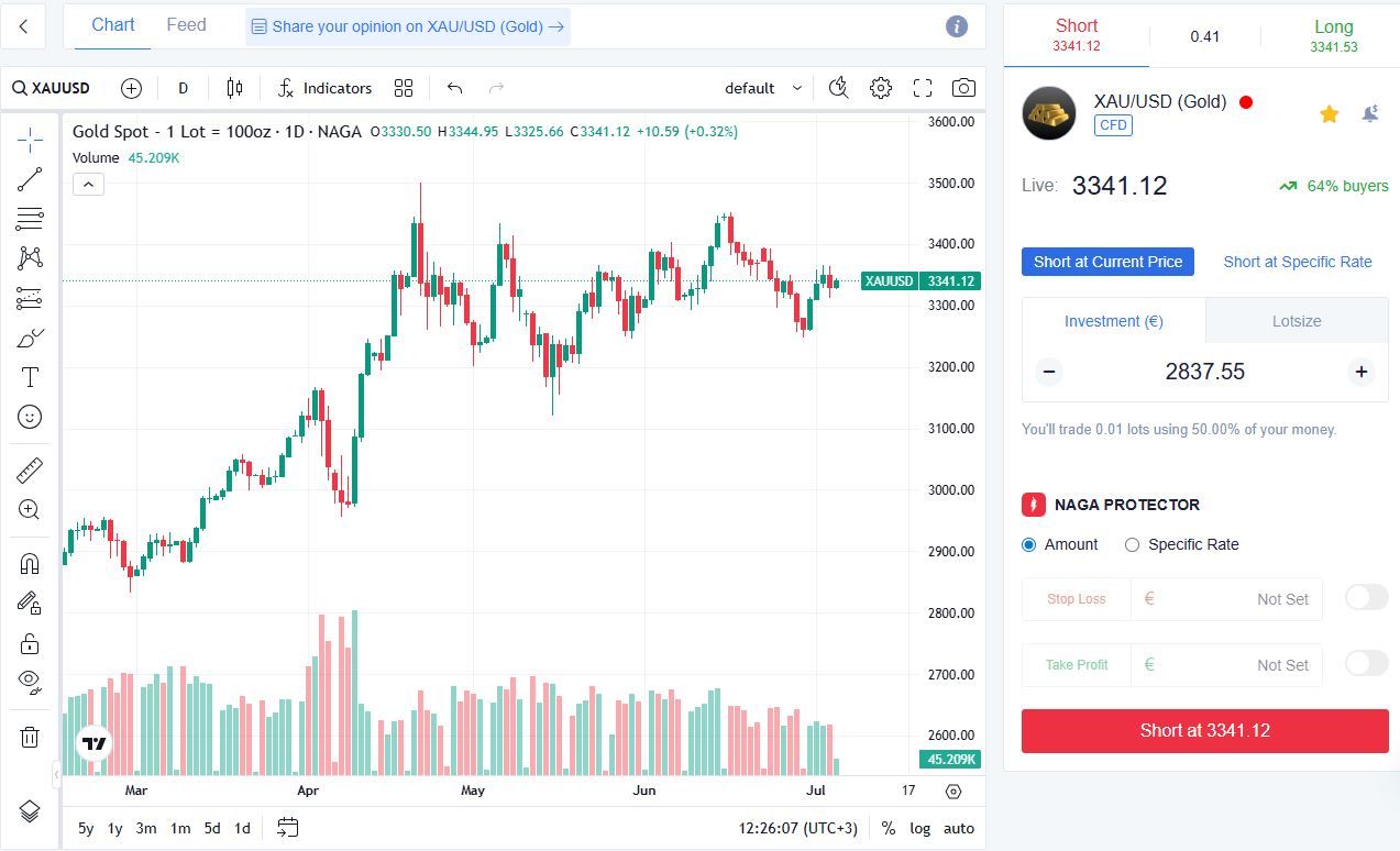 Derivatives trading speculation
