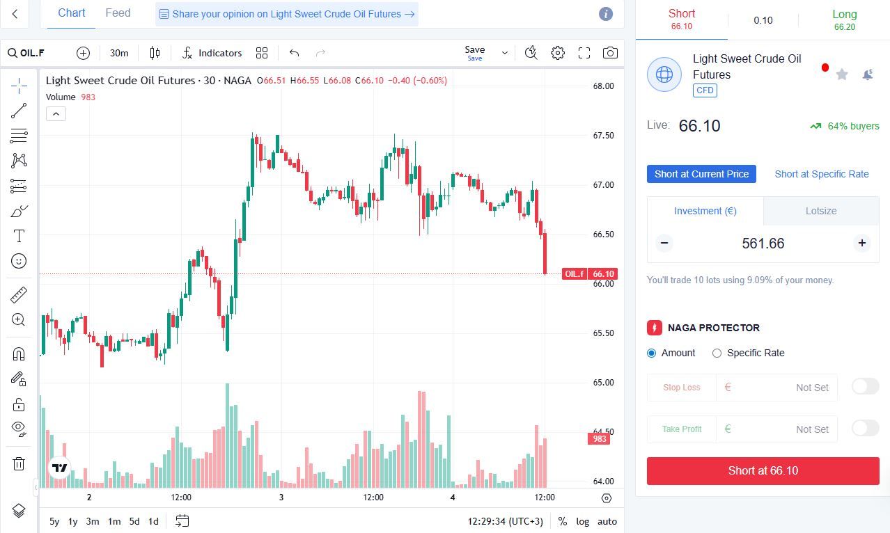 Derivatives trading hedging