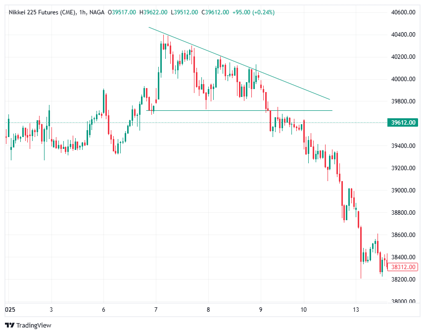 نمط المثلث الهابط