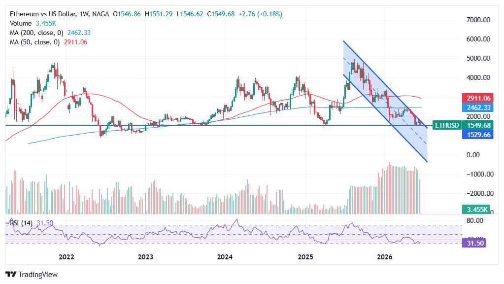 Ethereum Technical Analysis 2026