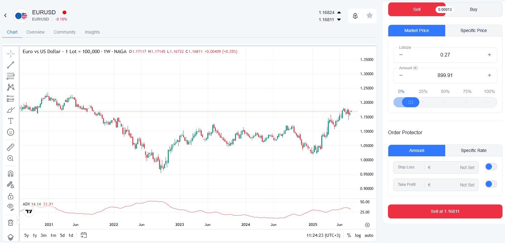 exemplu de tranzactie short in piata valutara