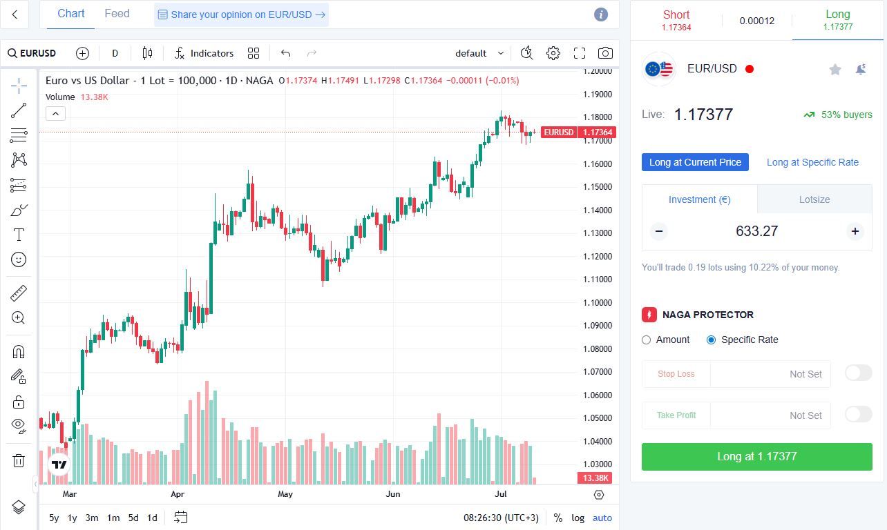 Forex Trading Examples
