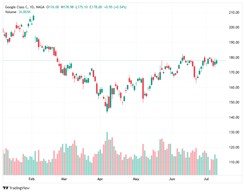 Generative AI Stocks Google