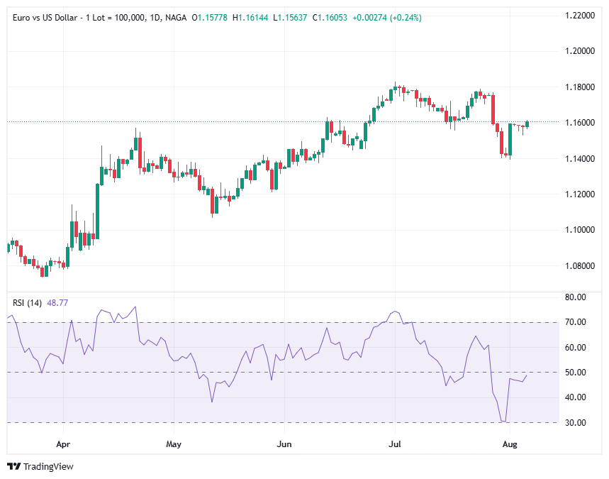 كيفية التحوط في الاستثمارات العقارية؟