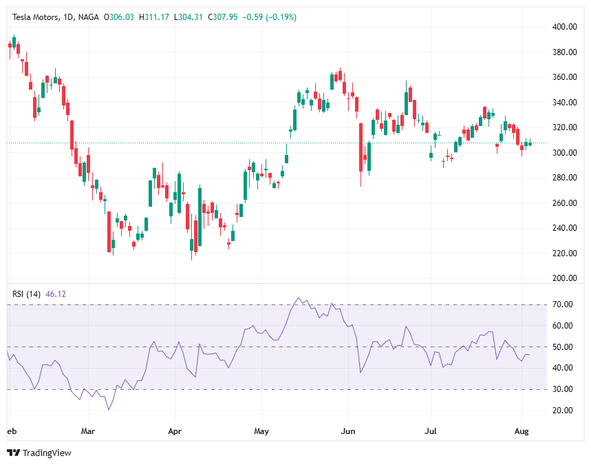كيفية التحوط في الأسهم؟