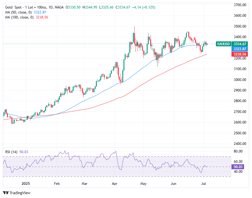 How to trade in the derivatives market with NAGA.com