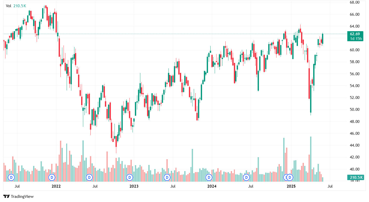 iShares Exponential Technologies ETF on of the best AI ETFs - NAGA.com