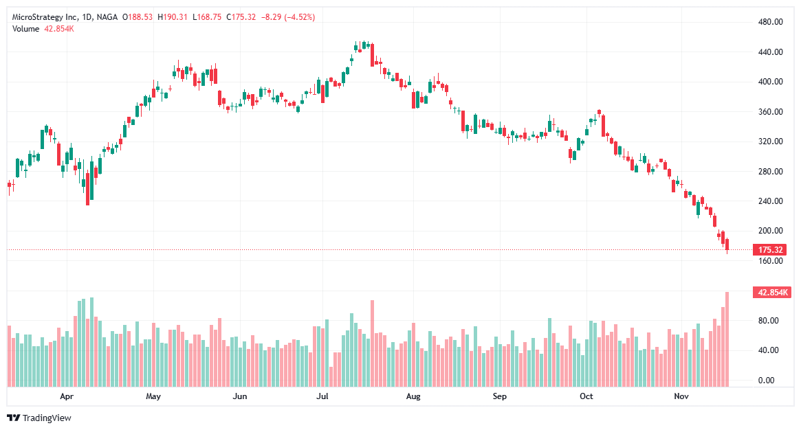 MicroStrategy Incorporated (MSTR)