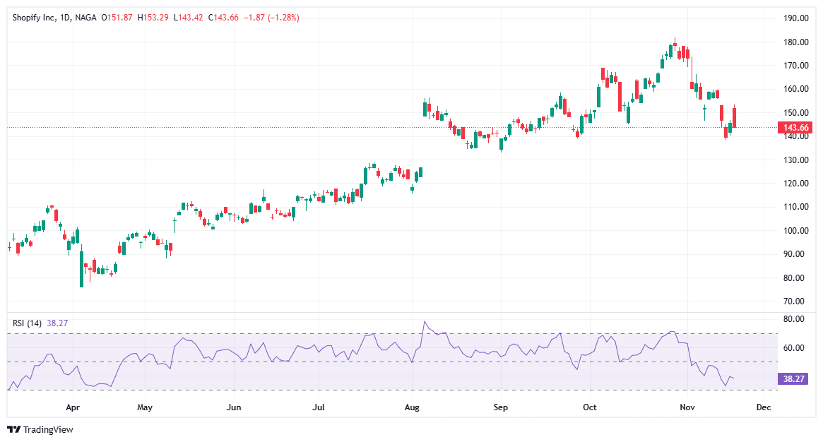 أسهم النمو - أسهم شوبيفاي