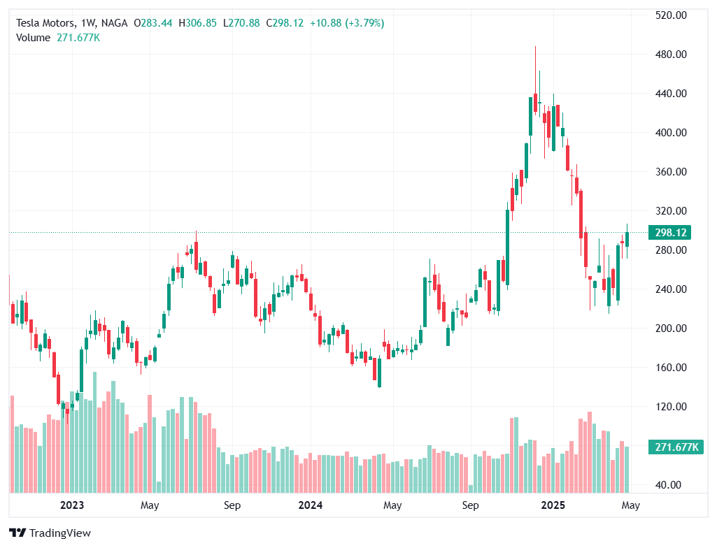 What is Online Trading