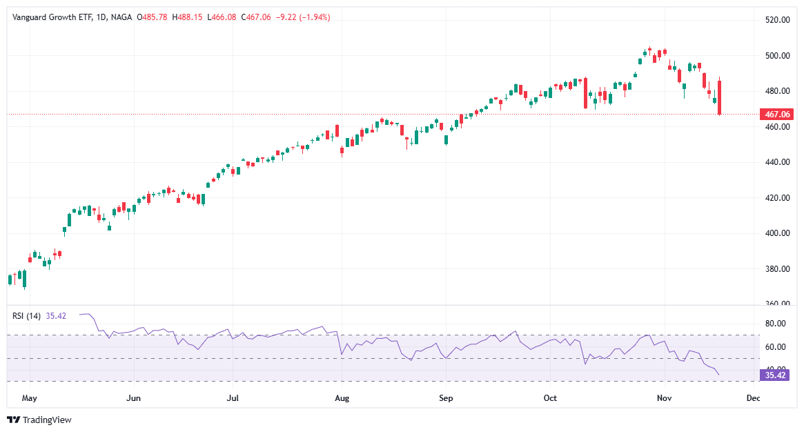 أفضل صناديق النمو