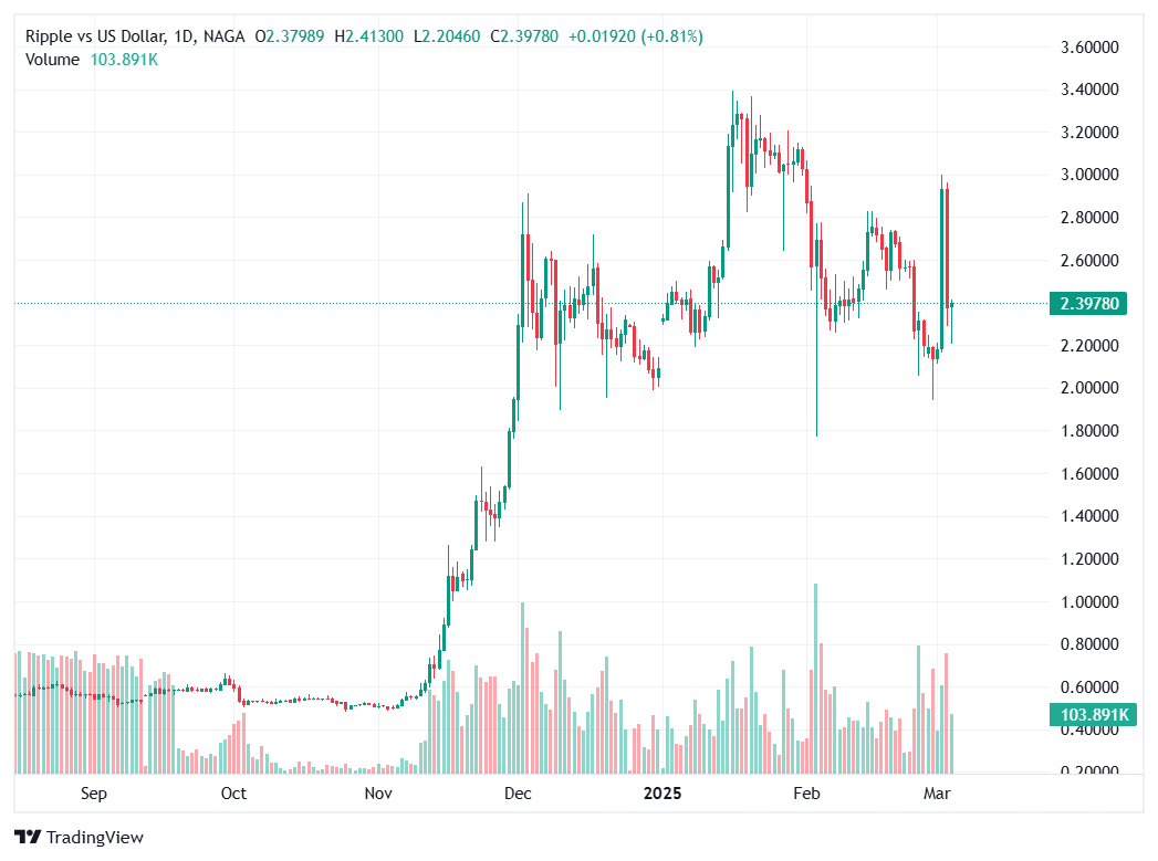 افضل العملات الرقمية التي لها مستقبل - عملة الريبل
