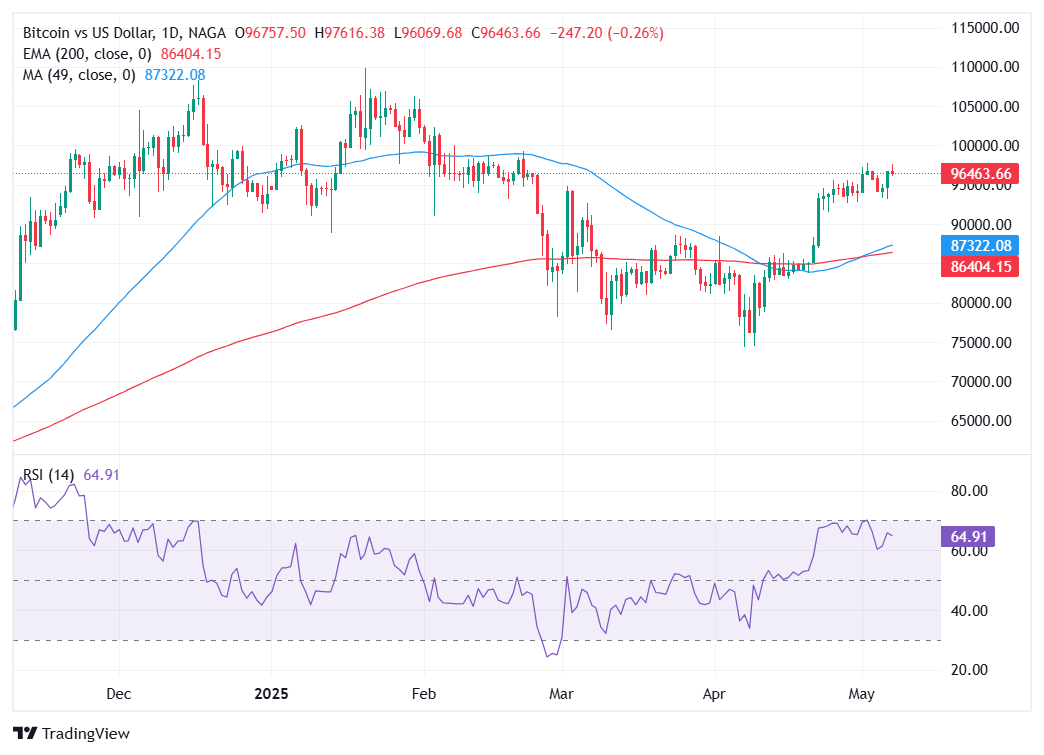 How to predict cryptocurrency prices using technical analysis