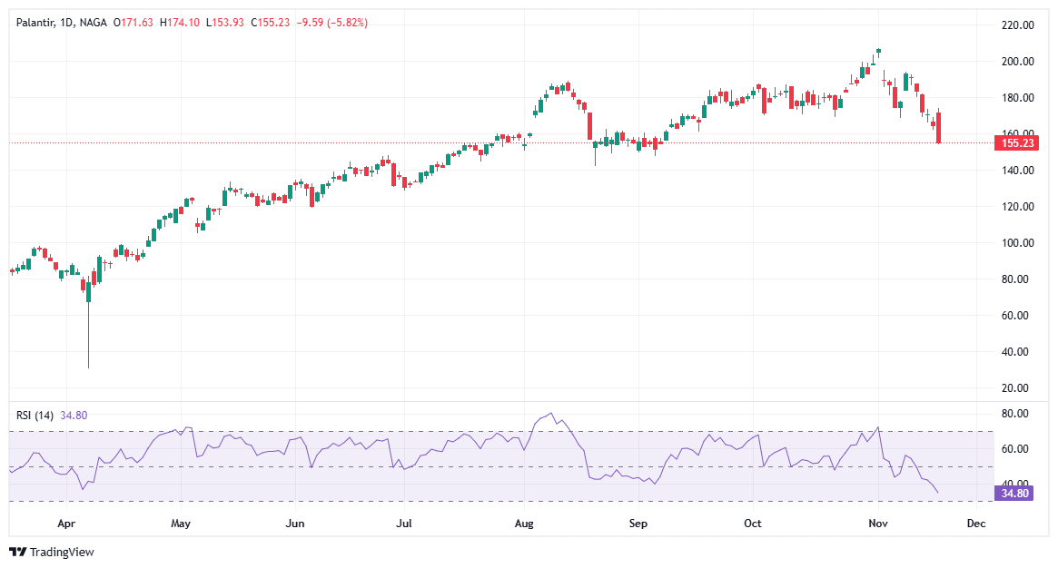 أسهم النمو - أسهم بالانتير