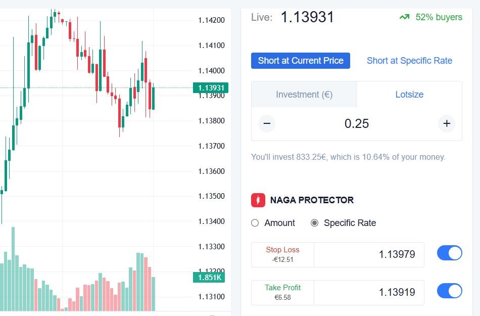 NAGA WebTrader Stop Loss and Take Profit orders