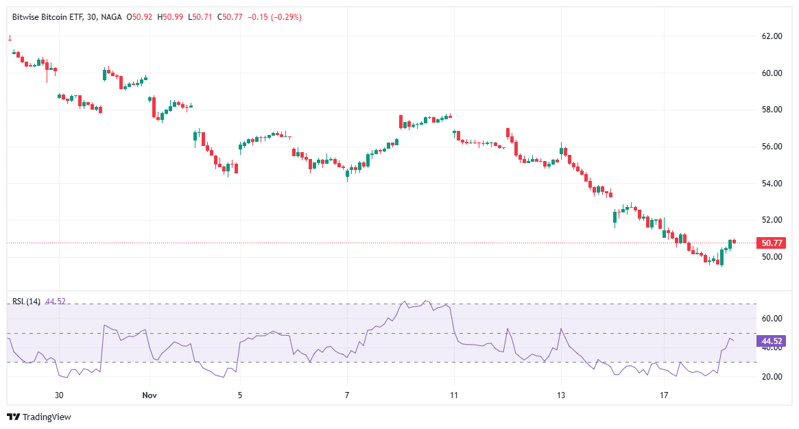 Bitwise Bitcoin ETF (BITB)