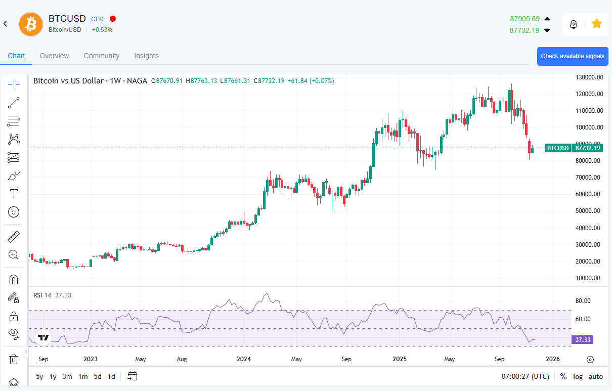 مثال على تداول العملات الرقمية - شراء البيتكوين